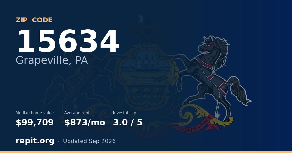 ZIP code 15634 (Grapeville, PA) — median home value $99,709, average rent $873/mo