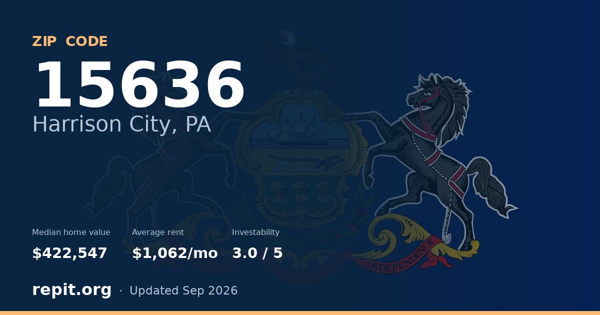 ZIP code 15636 (Harrison City, PA) — median home value $422,547, average rent $1,062/mo