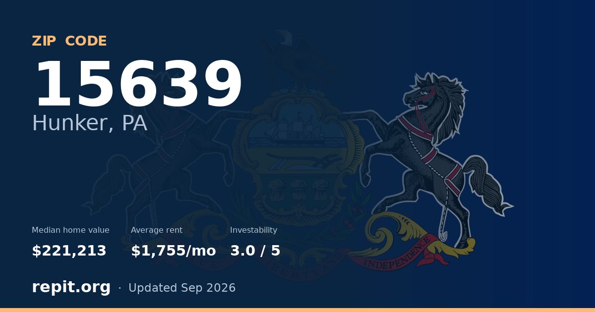 ZIP code 15639 (Hunker, PA) — median home value $221,213, average rent $1,755/mo