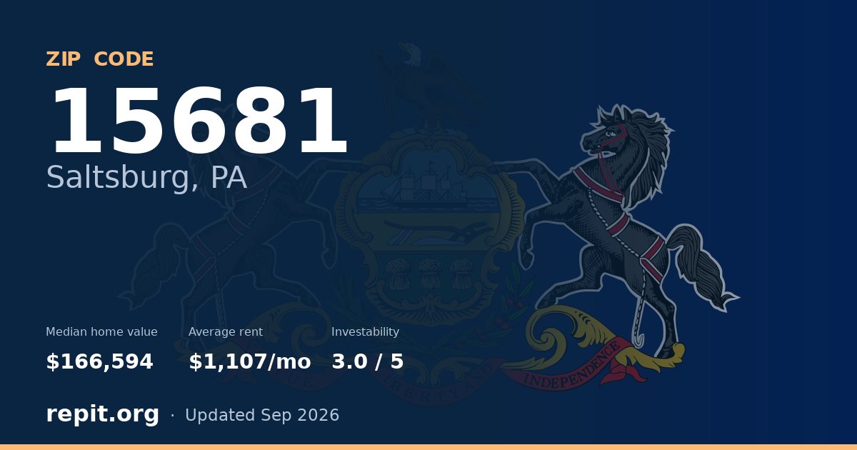 ZIP code 15681 (Saltsburg, PA) — median home value $166,594, average rent $1,107/mo
