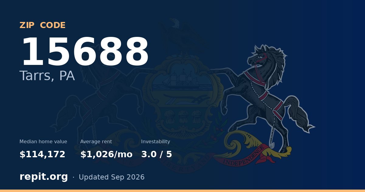 ZIP code 15688 (Tarrs, PA) — median home value $114,172, average rent $1,026/mo