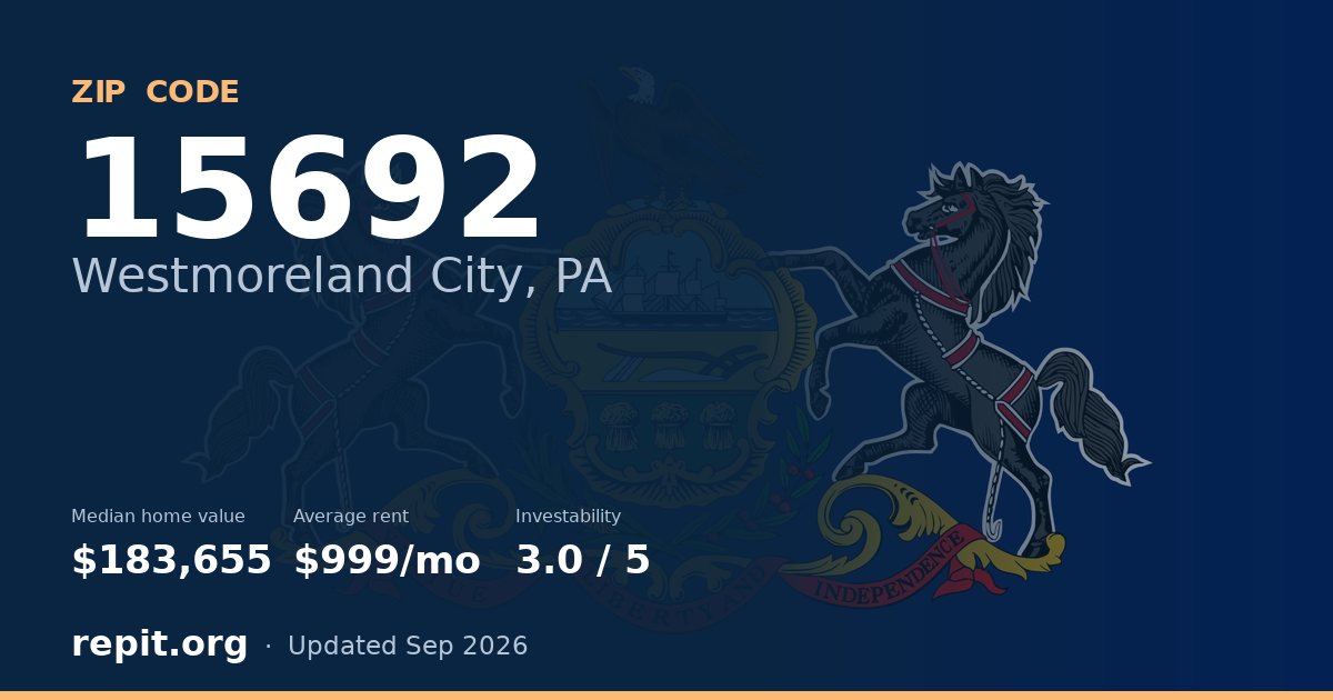 ZIP code 15692 (Westmoreland City, PA) — median home value $183,655, average rent $999/mo