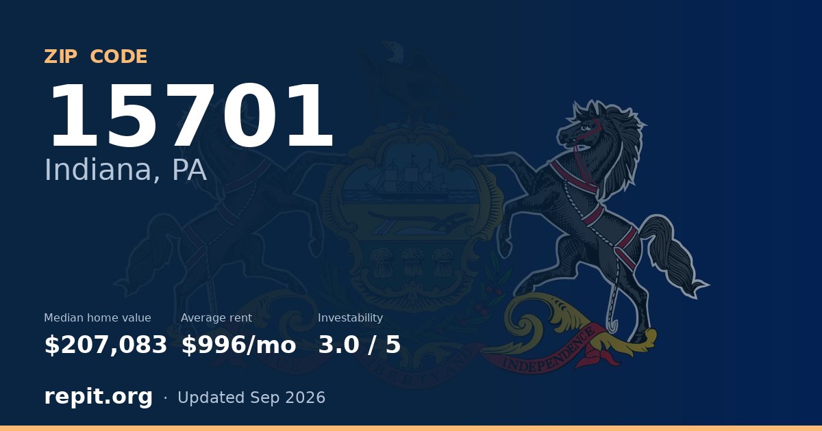 ZIP code 15701 (Indiana, PA) — median home value $207,083, average rent $996/mo