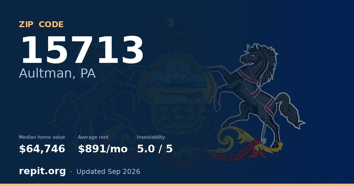 ZIP code 15713 (Aultman, PA) — median home value $64,746, average rent $891/mo