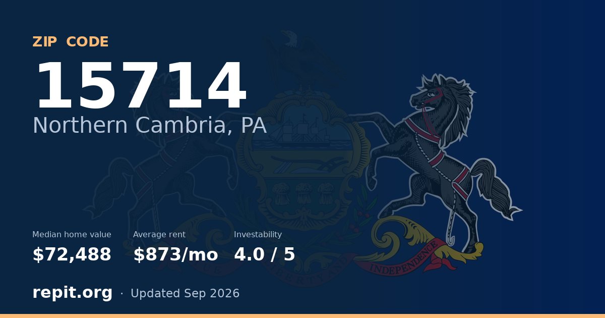 ZIP code 15714 (Northern Cambria, PA) — median home value $72,488, average rent $873/mo