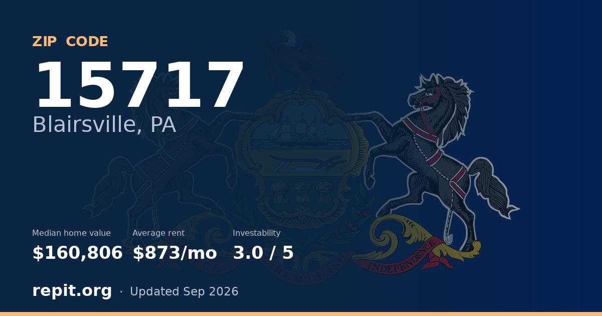ZIP code 15717 (Blairsville, PA) — median home value $160,806, average rent $873/mo