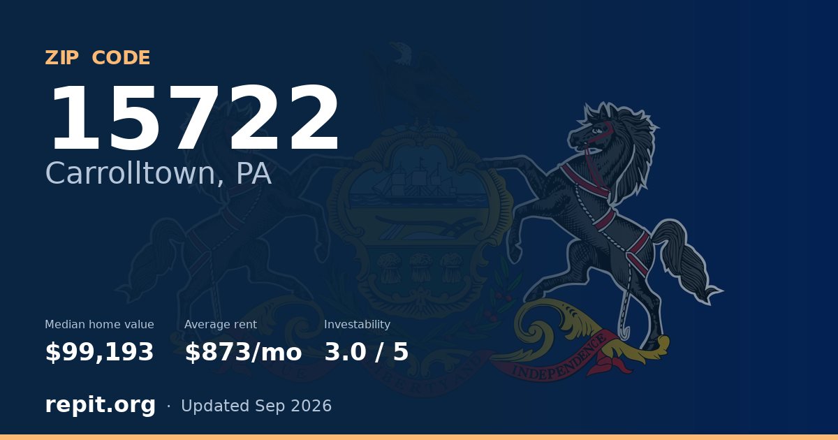 ZIP code 15722 (Carrolltown, PA) — median home value $99,193, average rent $873/mo