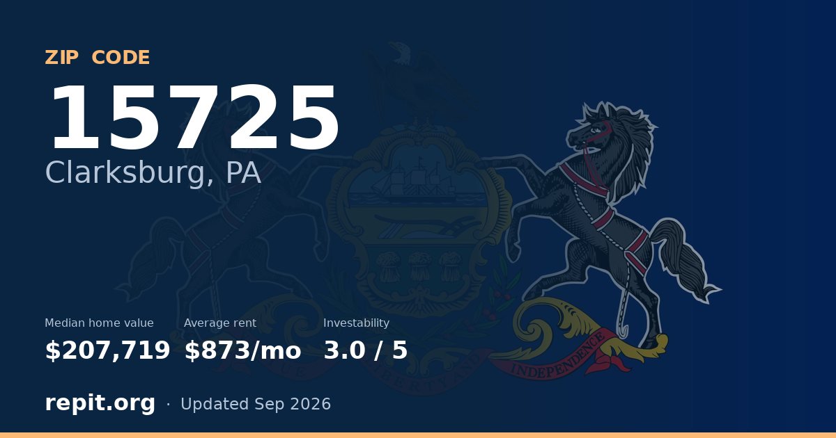 ZIP code 15725 (Clarksburg, PA) — median home value $207,719, average rent $873/mo