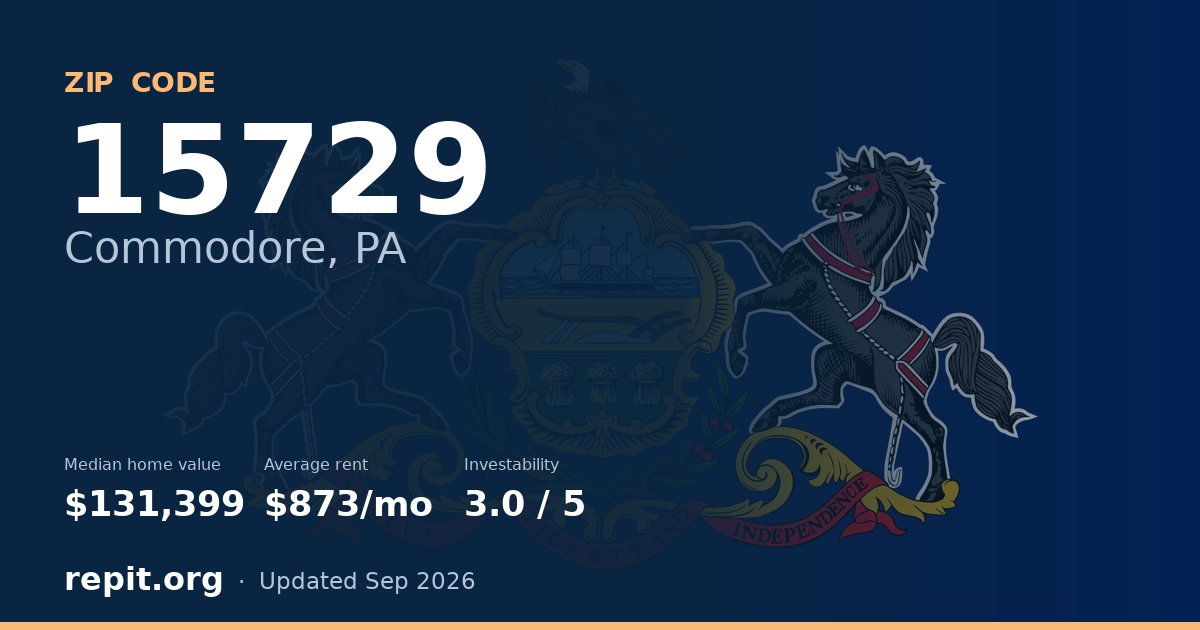 ZIP code 15729 (Commodore, PA) — median home value $131,399, average rent $873/mo