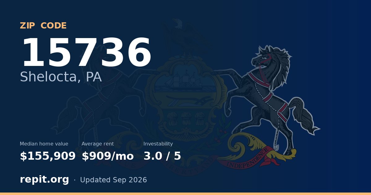 ZIP code 15736 (Shelocta, PA) — median home value $155,909, average rent $909/mo