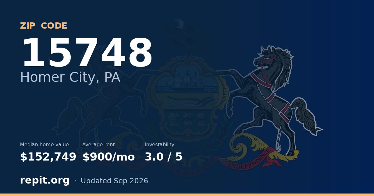 ZIP code 15748 (Homer City, PA) — median home value $152,749, average rent $900/mo