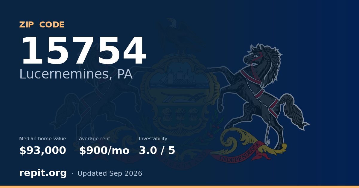 ZIP code 15754 (Lucernemines, PA) — median home value $93,000, average rent $900/mo