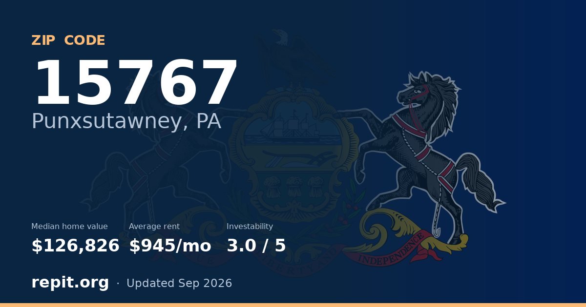 ZIP code 15767 (Punxsutawney, PA) — median home value $126,826, average rent $945/mo
