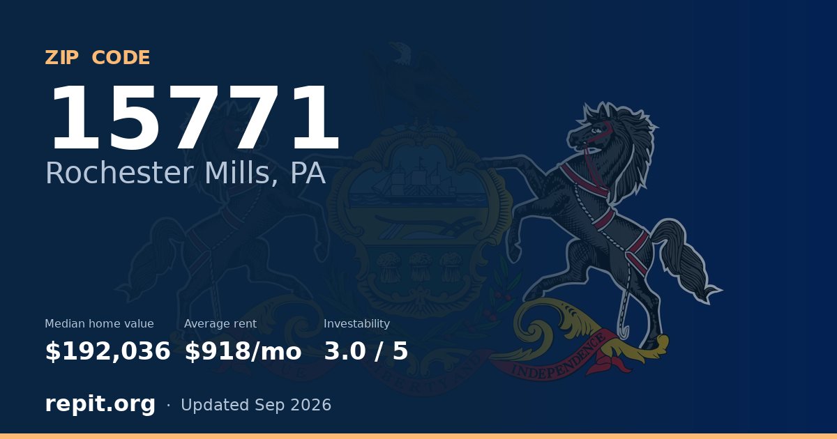 ZIP code 15771 (Rochester Mills, PA) — median home value $192,036, average rent $918/mo
