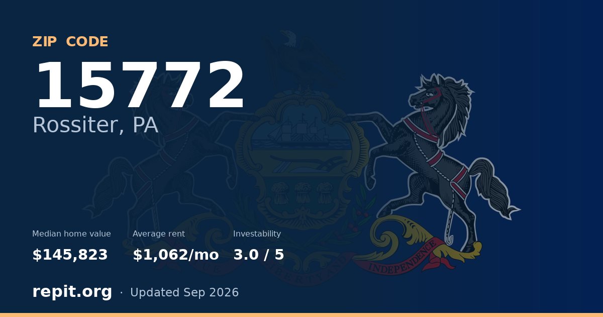 ZIP code 15772 (Rossiter, PA) — median home value $145,823, average rent $1,062/mo