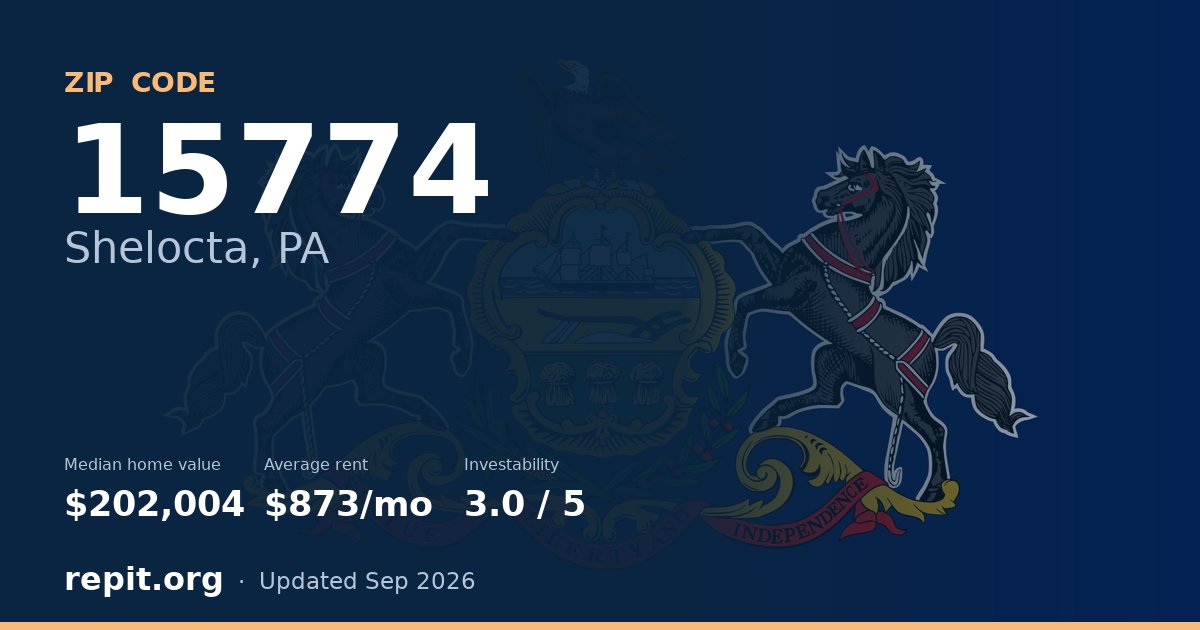 ZIP code 15774 (Shelocta, PA) — median home value $202,004, average rent $873/mo