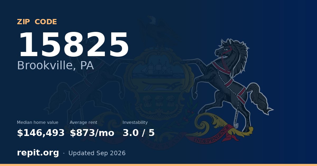 ZIP code 15825 (Brookville, PA) — median home value $146,493, average rent $873/mo