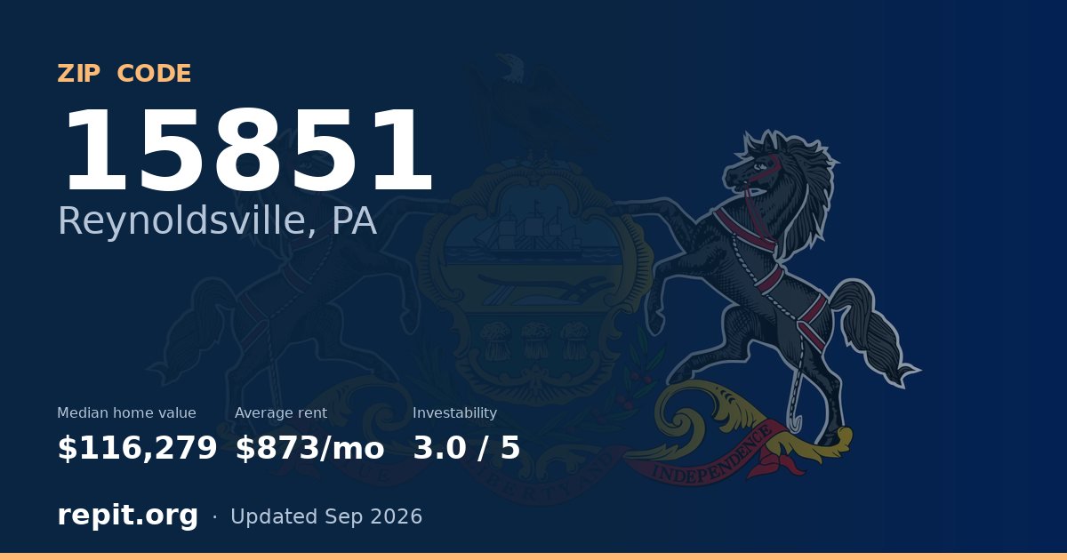 ZIP code 15851 (Reynoldsville, PA) — median home value $116,279, average rent $873/mo