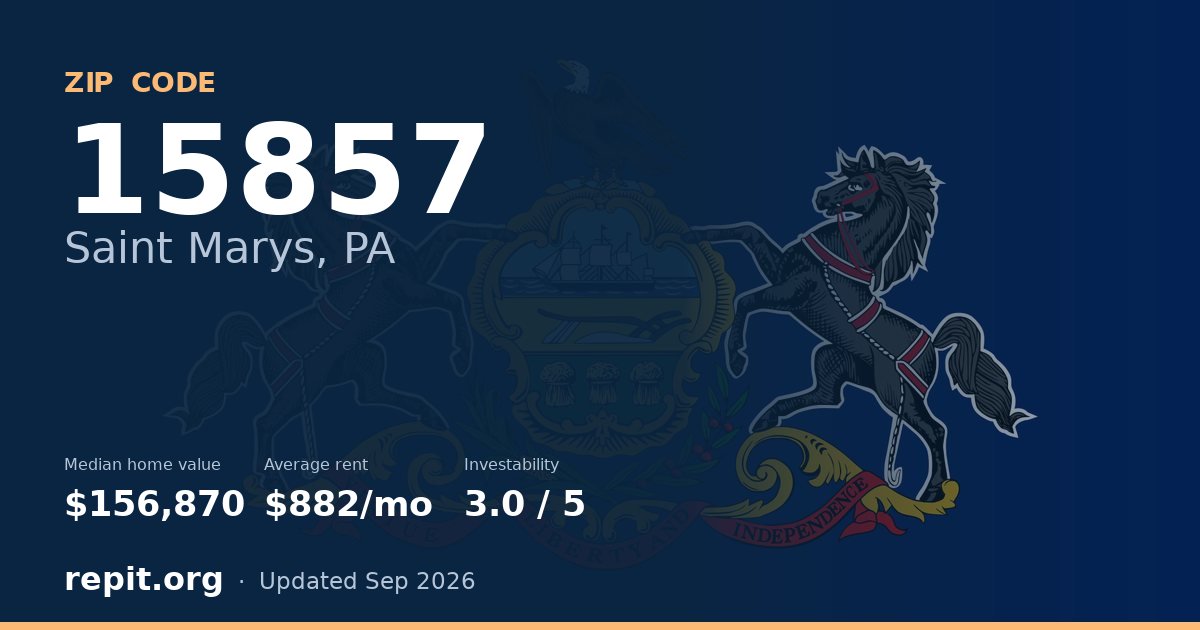 ZIP code 15857 (Saint Marys, PA) — median home value $156,870, average rent $882/mo