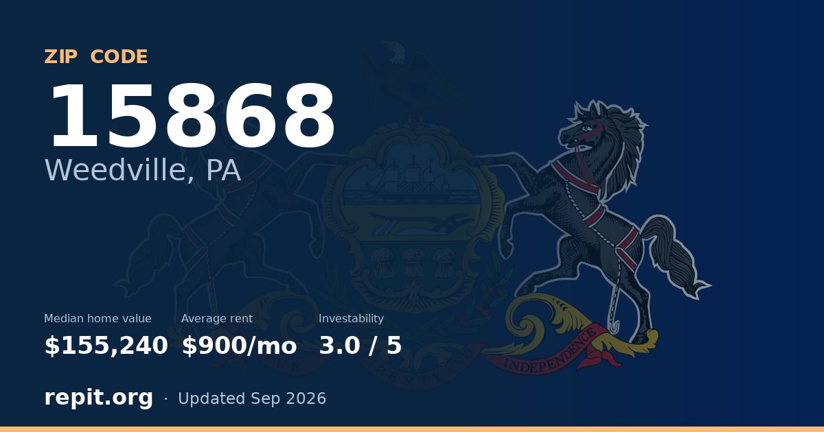 ZIP code 15868 (Weedville, PA) — median home value $155,240, average rent $900/mo