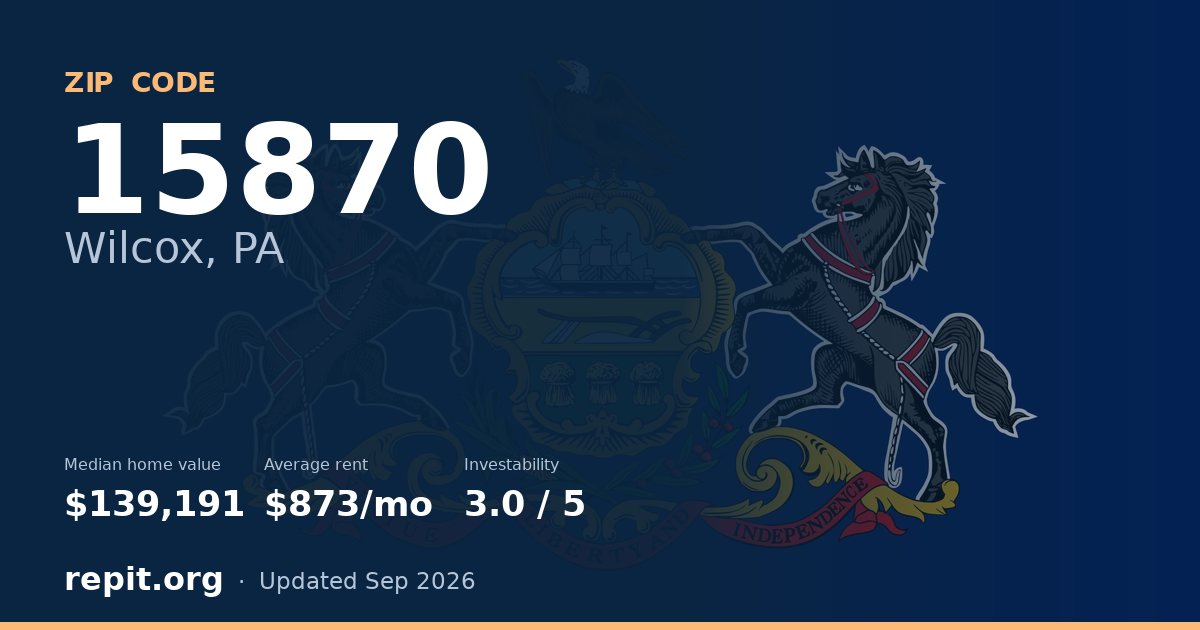 ZIP code 15870 (Wilcox, PA) — median home value $139,191, average rent $873/mo