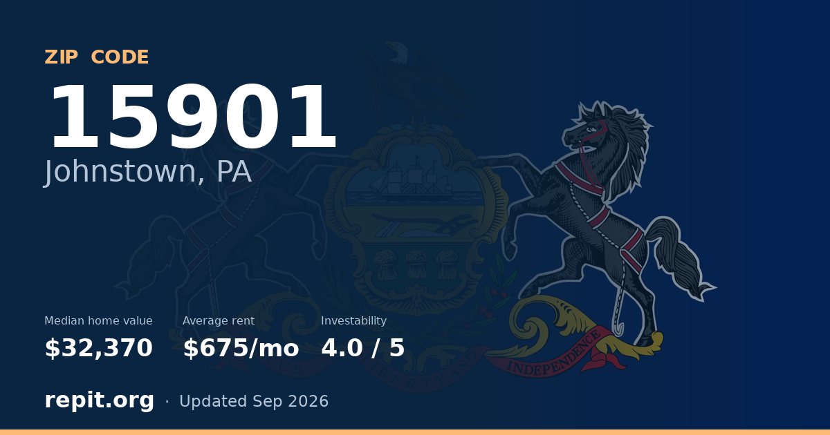 ZIP code 15901 (Johnstown, PA) — median home value $32,370, average rent $675/mo