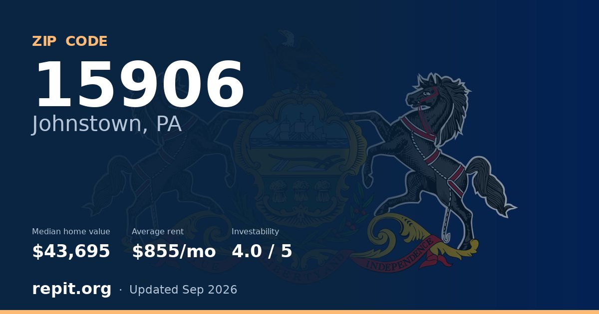 ZIP code 15906 (Johnstown, PA) — median home value $43,695, average rent $855/mo