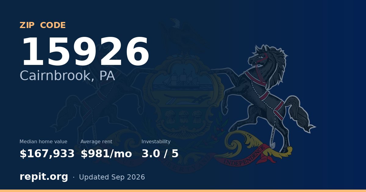 ZIP code 15926 (Cairnbrook, PA) — median home value $167,933, average rent $981/mo