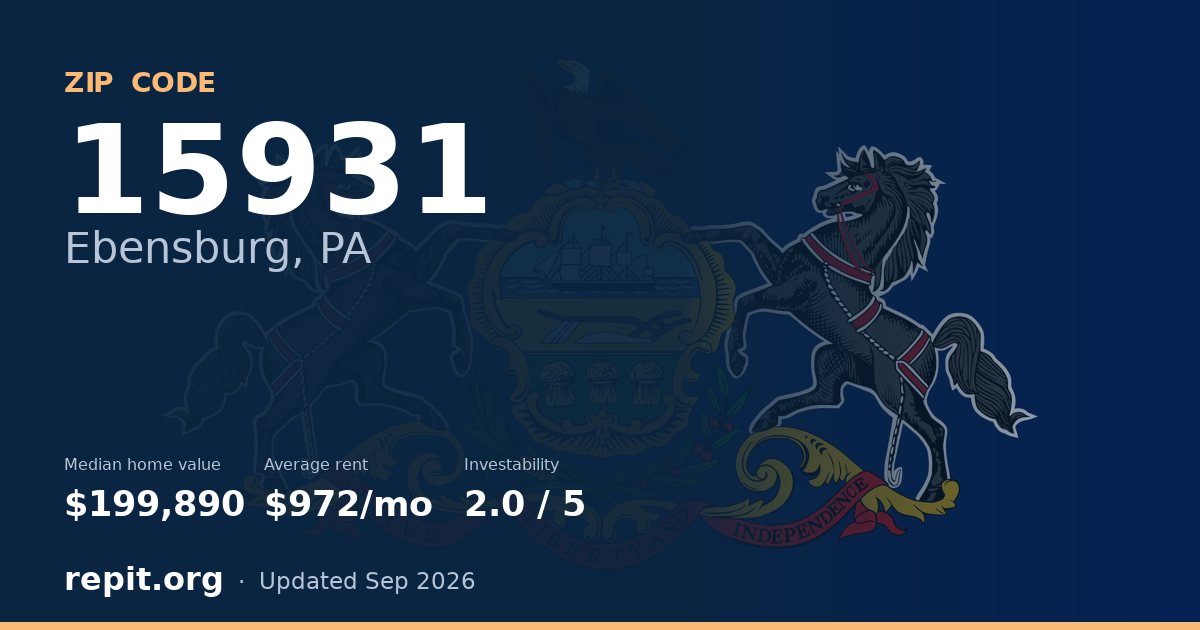 ZIP code 15931 (Ebensburg, PA) — median home value $199,890, average rent $972/mo