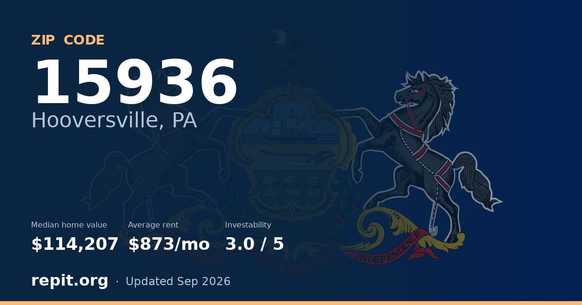 ZIP code 15936 (Hooversville, PA) — median home value $114,207, average rent $873/mo