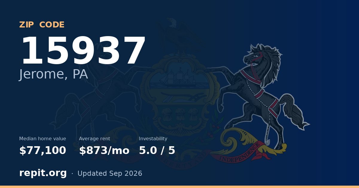 ZIP code 15937 (Jerome, PA) — median home value $77,100, average rent $873/mo