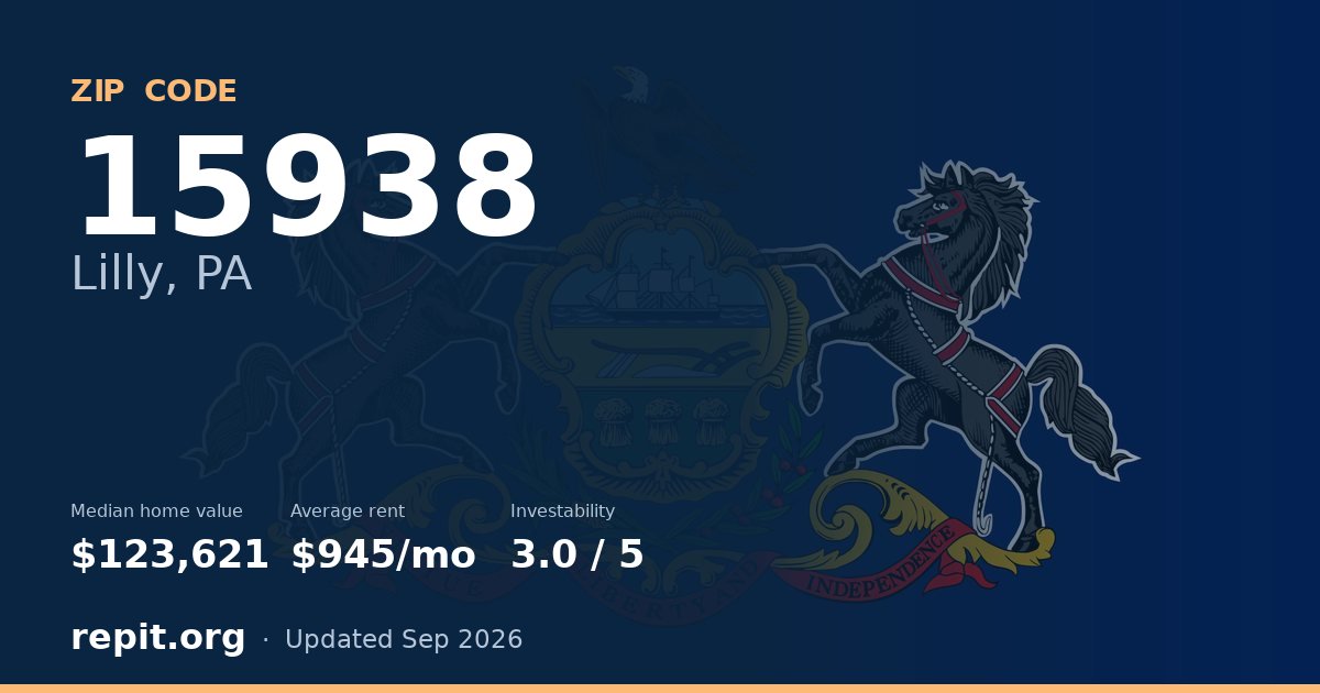 ZIP code 15938 (Lilly, PA) — median home value $123,621, average rent $945/mo