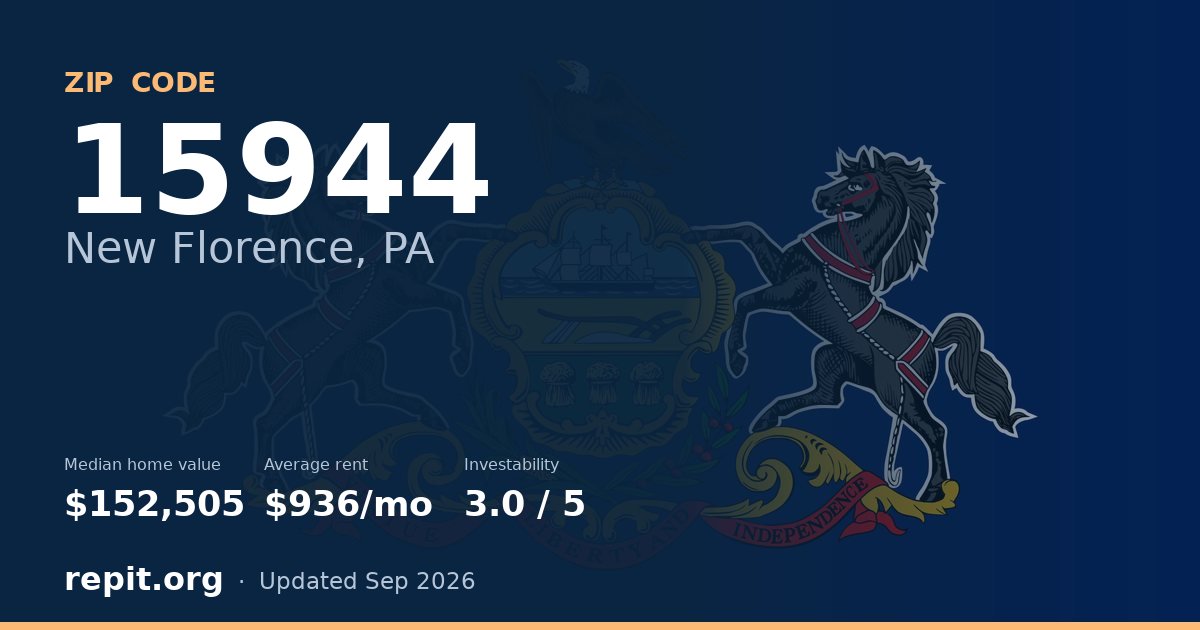 ZIP code 15944 (New Florence, PA) — median home value $152,505, average rent $936/mo