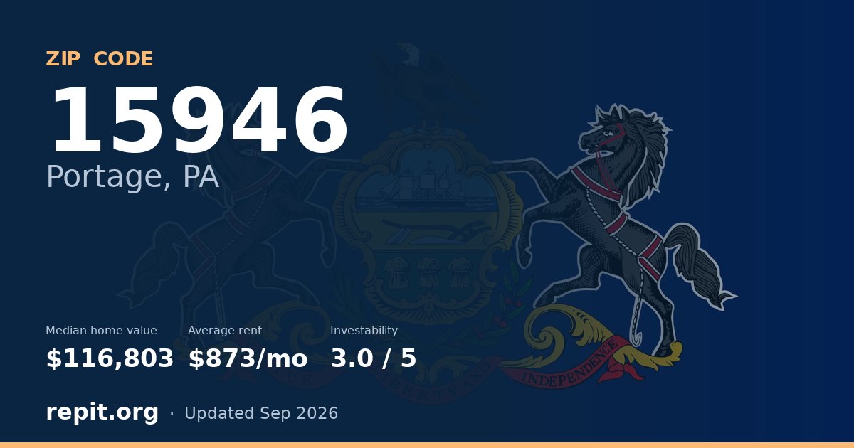 ZIP code 15946 (Portage, PA) — median home value $116,803, average rent $873/mo