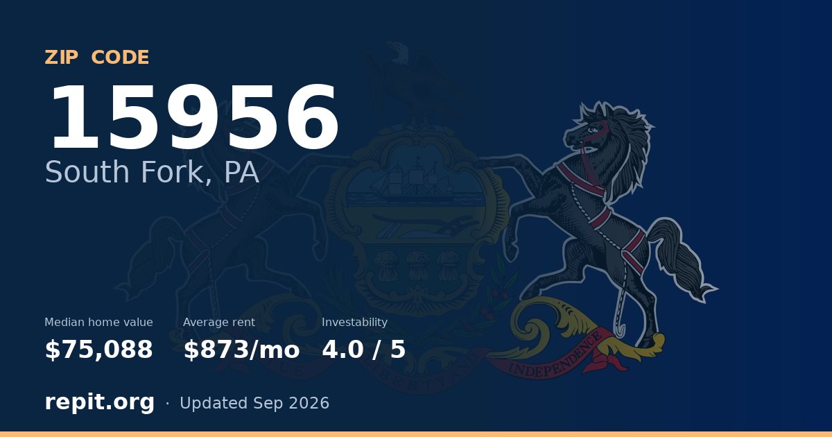 ZIP code 15956 (South Fork, PA) — median home value $75,088, average rent $873/mo