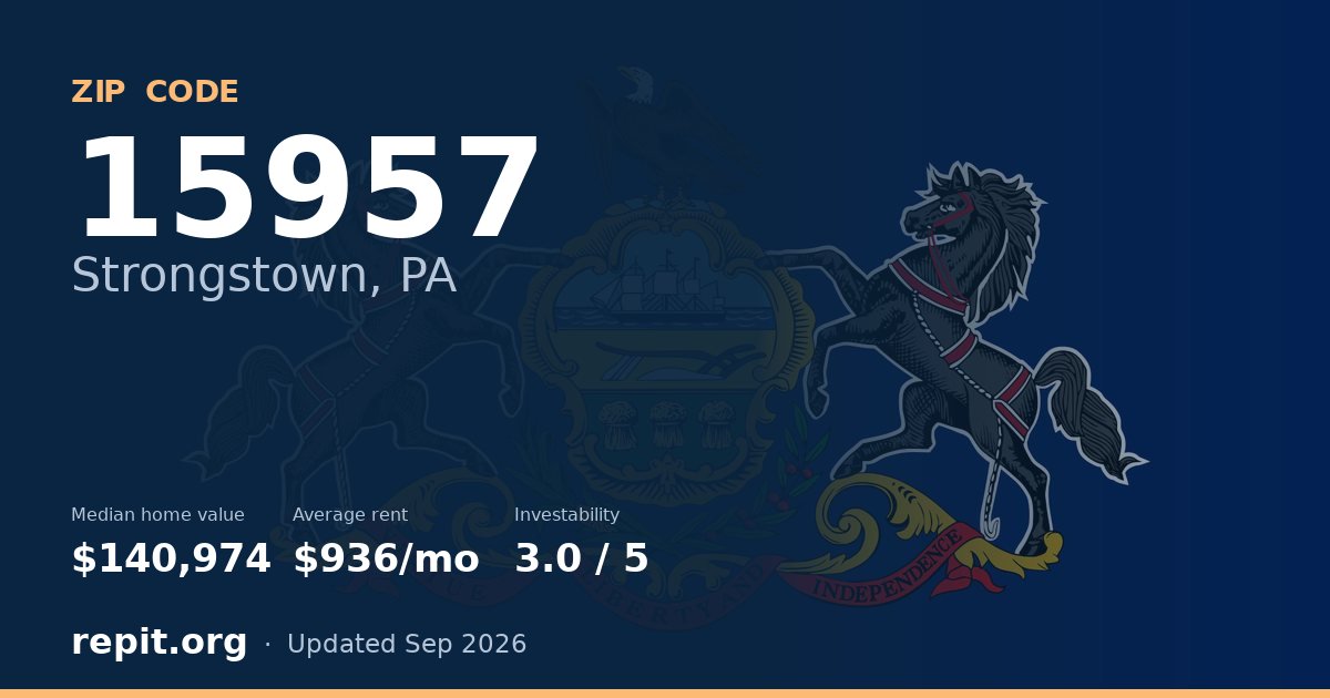 ZIP code 15957 (Strongstown, PA) — median home value $140,974, average rent $936/mo