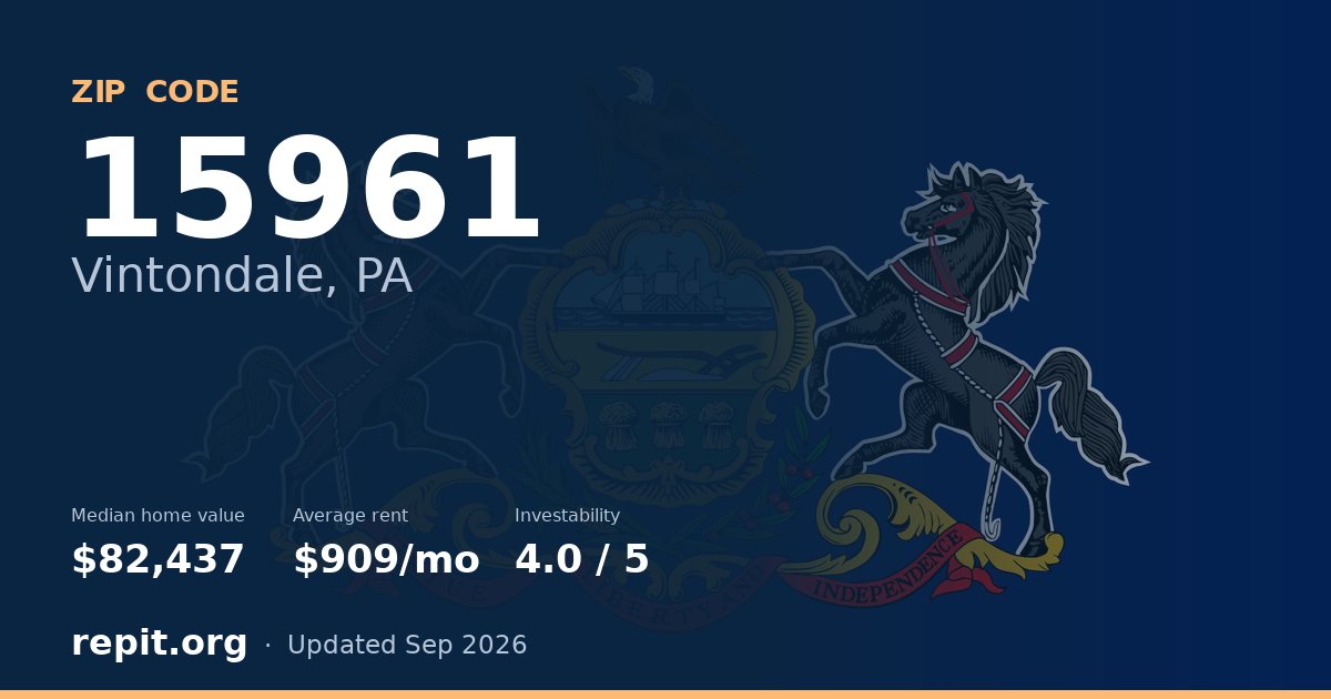 ZIP code 15961 (Vintondale, PA) — median home value $82,437, average rent $909/mo