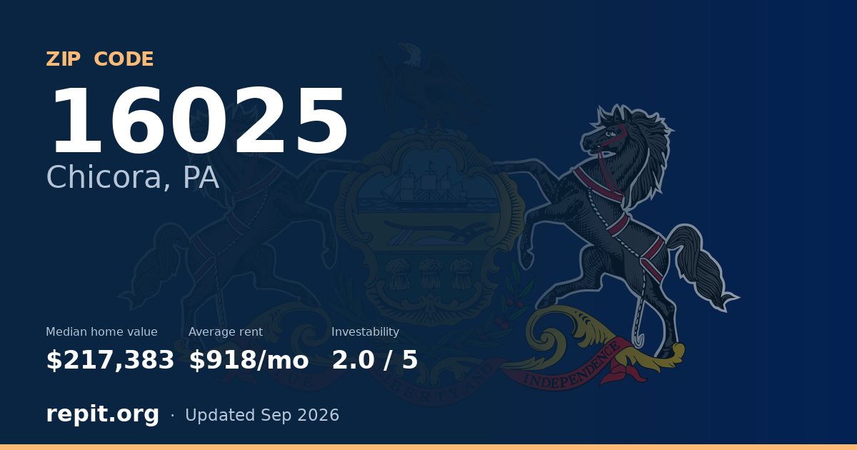 ZIP code 16025 (Chicora, PA) — median home value $217,383, average rent $918/mo