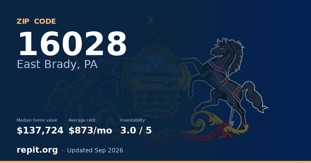 ZIP code 16028 (East Brady, PA) — median home value $137,724, average rent $873/mo