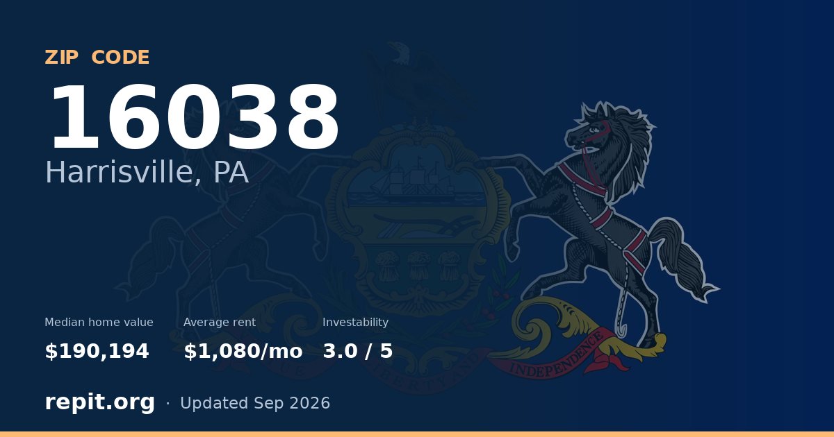 ZIP code 16038 (Harrisville, PA) — median home value $190,194, average rent $1,080/mo