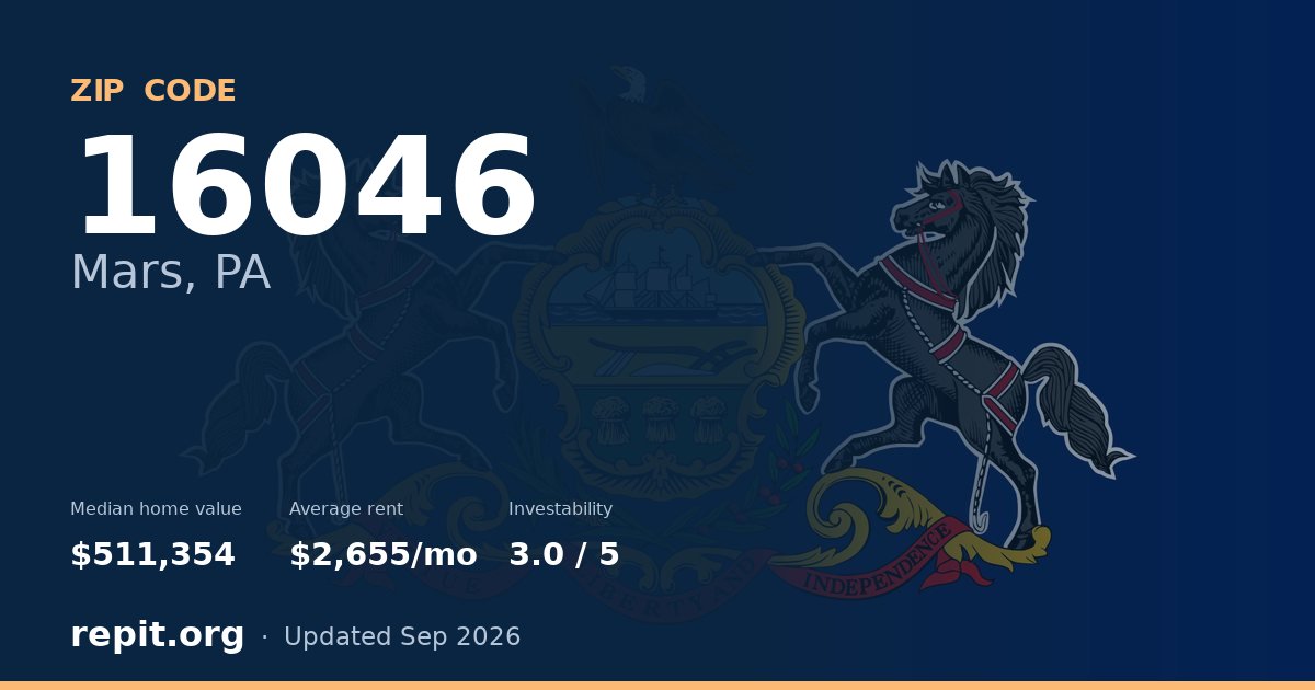 ZIP code 16046 (Mars, PA) — median home value $511,354, average rent $2,655/mo