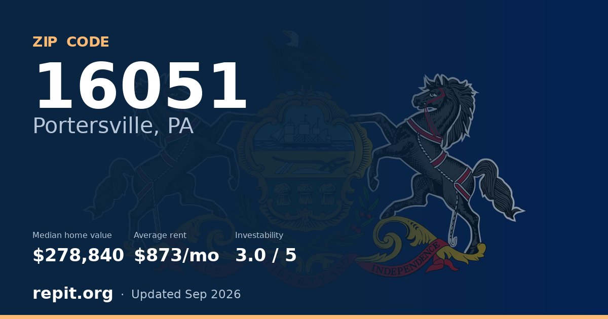 ZIP code 16051 (Portersville, PA) — median home value $278,840, average rent $873/mo