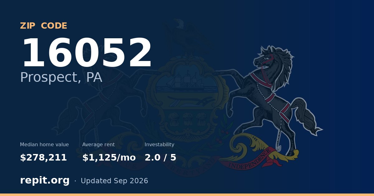 ZIP code 16052 (Prospect, PA) — median home value $278,211, average rent $1,125/mo