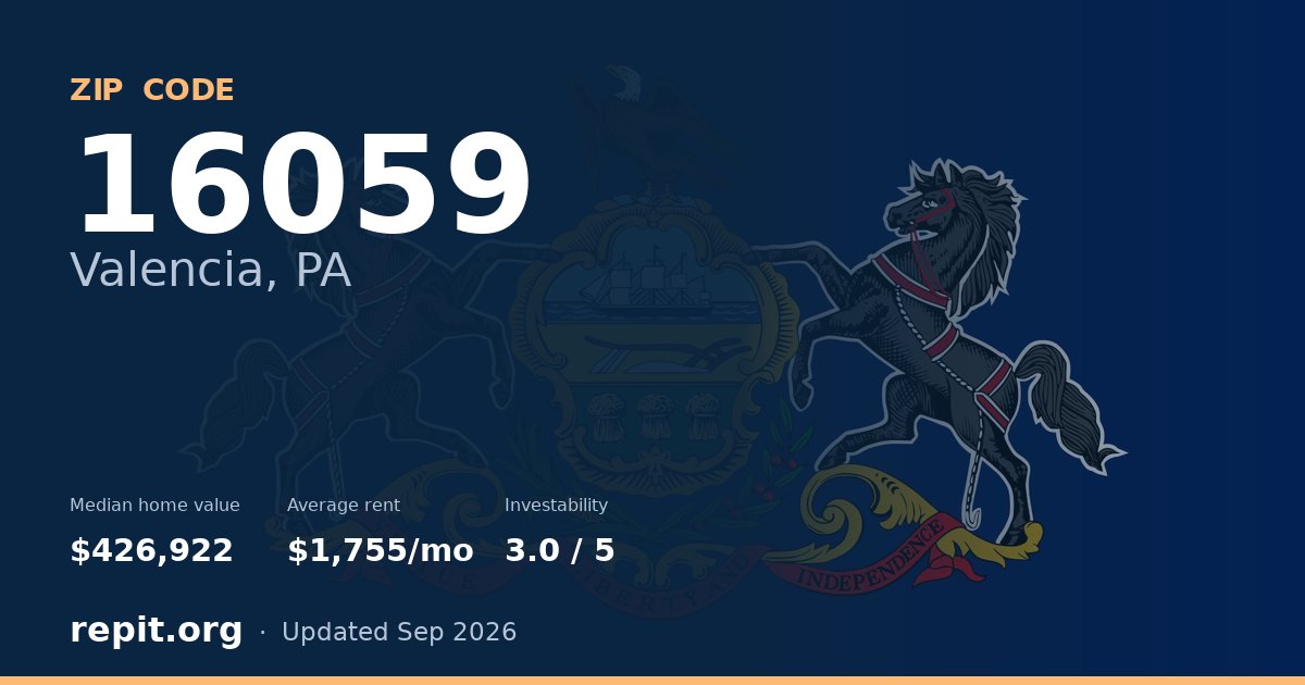 ZIP code 16059 (Valencia, PA) — median home value $426,922, average rent $1,755/mo