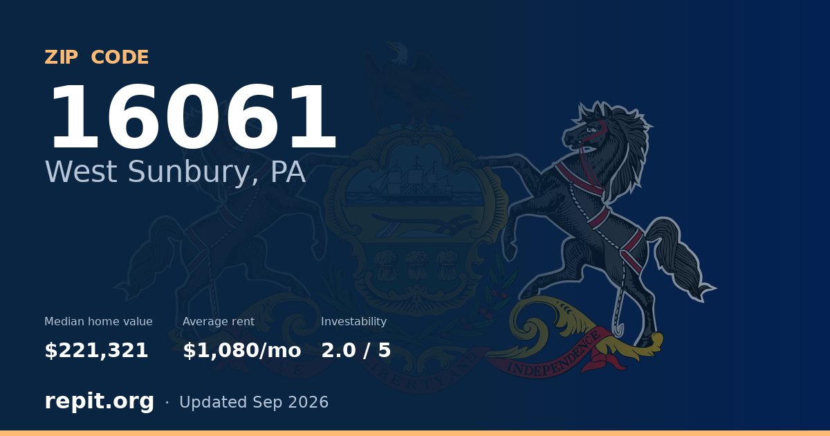 ZIP code 16061 (West Sunbury, PA) — median home value $221,321, average rent $1,080/mo