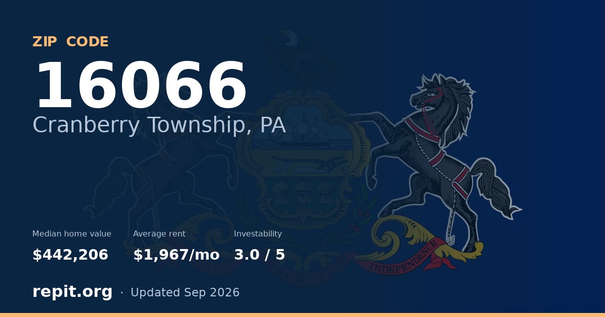 ZIP code 16066 (Cranberry Township, PA) — median home value $442,206, average rent $1,967/mo