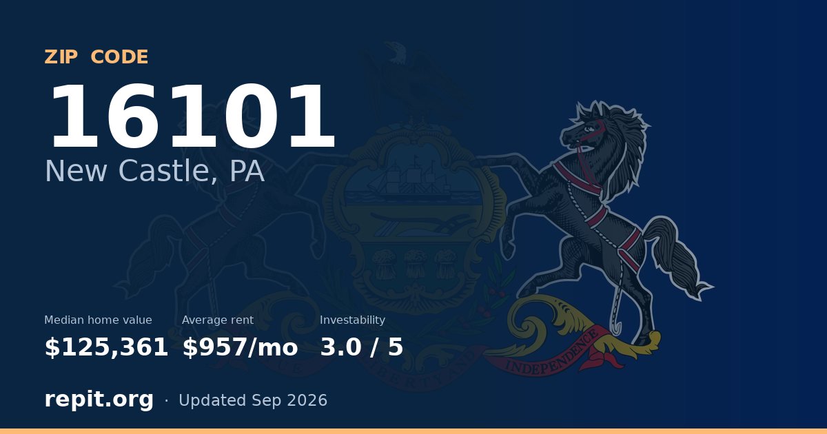 ZIP code 16101 (New Castle, PA) — median home value $125,361, average rent $957/mo