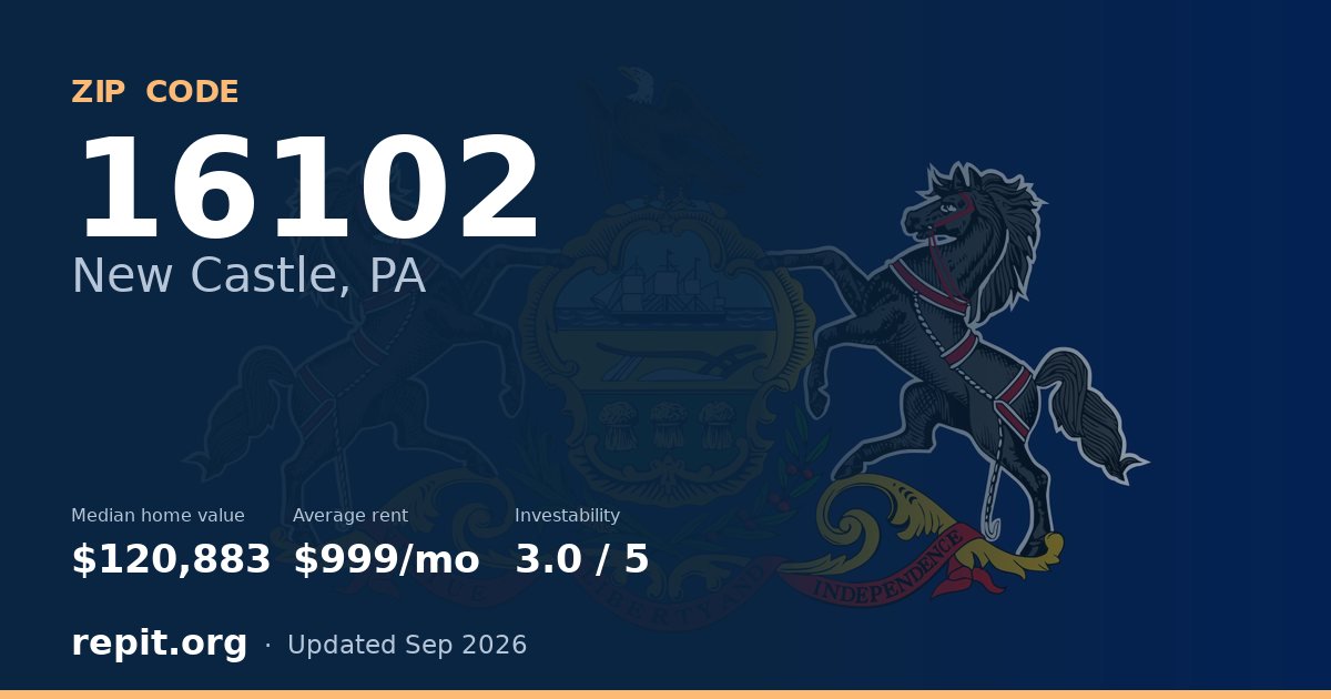 ZIP code 16102 (New Castle, PA) — median home value $120,883, average rent $999/mo