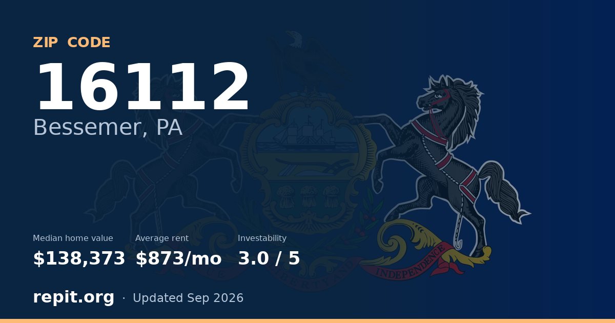 ZIP code 16112 (Bessemer, PA) — median home value $138,373, average rent $873/mo
