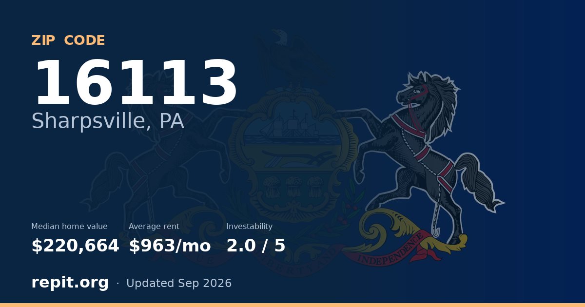 ZIP code 16113 (Sharpsville, PA) — median home value $220,664, average rent $963/mo